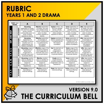 Preview of V9 RUBRIC | AUSTRALIAN CURRICULUM | YEARS 1 AND 2 DRAMA
