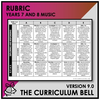 Preview of V9 RUBRIC | AUSTRALIAN CURRICULUM | YEARS 7 AND 8 MUSIC