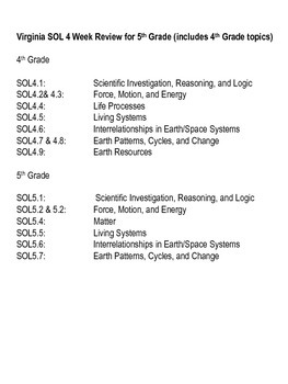 Preview of VA SOL 5th Grade Science Reviews (includes 4th grade)
