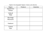 VAAP Virginia Geographical Regions: Products and Industrie