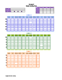 VB-MAPP Master Scoring Form