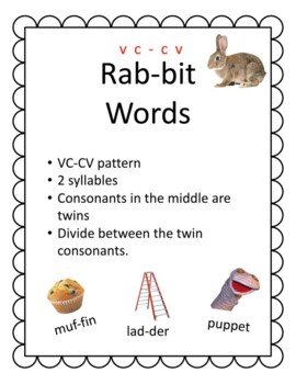 VCCV Rabbit Syllable Division In 2023 Phonics Rules, , 48% OFF