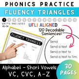 VC/CVC/A-Z Fluency Triangle Pyramids- 100% Decodable!*UFLI