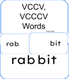 VCCV Words by Syllable (Rabbit Words)