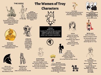 Preview of VCE English Unit 3 The Women of Troy - Characters