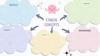 Preview of VCE Psychology Ethical Guidelines and Considerations Summary Posters