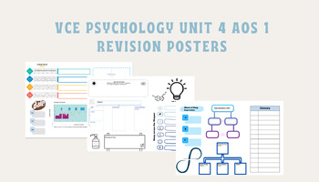 Preview of VCE Psychology Unit 4 AOS 1 Revision Posters