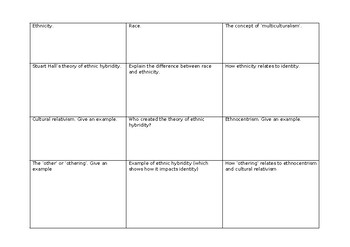 Preview of VCE Sociology U3 AOS2 Ethnicity Study Cards