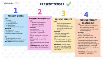 Preview of VERB TENSES CHART
