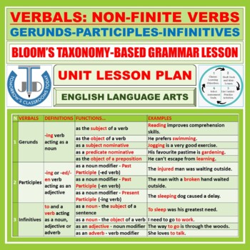 verbals non finite verbs gerunds participles infinitives unit lesson plan