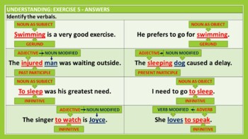 verbals non finite verbs gerunds participles infinitives unit lesson plan