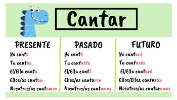 25 verbos en presente pasado y futuro espaÑol by dli spanish