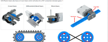 Preview of VEX IQ Building Resources (The Missing Manuals / One Stop Shop)