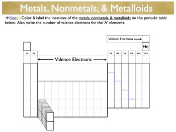 Preview of Periodic Table (eyeLEARN Digital & Printable Worksheets, Activities, & Images)