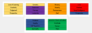 Preview of VIA Character Strengths Display, Positive Education, Wellbeing, Poster