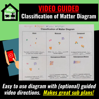 Preview of VIDEO GUIDED Classification of Matter Diagram (NGSS MS-PS1) Great sub plans!