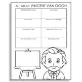 VINCENT VAN GOGH Research Project Poster | Art History Act