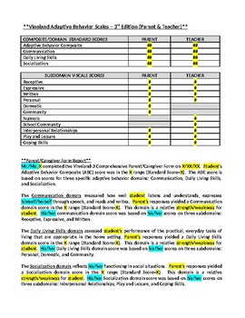 Preview of VINELAND ADAPTIVE BEHAVIOR SCALE - THIRD EDITION (VINELAND-3) TEMPLATE REPORT