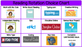 VIRTUAL Reading Rotations Menu with Linked Icons