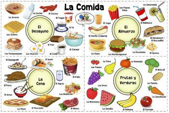 Preview of VISUAL AID/POSTER - FOOD in SPANISH! (Use digitally or create a poster!)