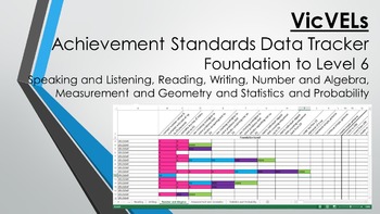 Preview of VIcVELs Achievement Standards Data Tracker