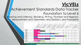 VIcVELs Achievement Standards Data Tracker