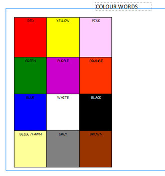 Preview of VOCABULARY CHARTS FOR ESL / EALD LEARNERS