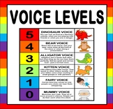VOICE LEVELS TEACHING RESOURCES DISPLAY EYFS KEY STAGE 1-2
