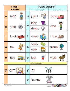 VOWEL POSTERS - 13 A4 Posters - Short and Long Vowels - includes vowel y