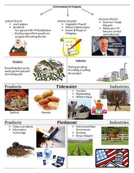 Preview of VS 10a-c - Virginia Government, Products, and Industries