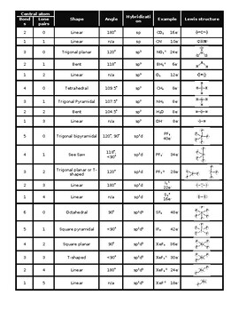 Preview of VSEPR Reference chart