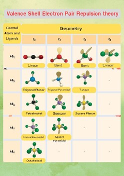 Preview of VSEPR Shape of Covalent Molecules