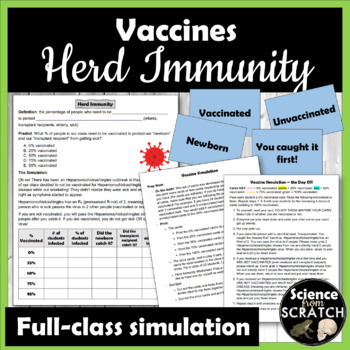Preview of Vaccine Simulation - How many people need a vaccine to achieve herd immunity?