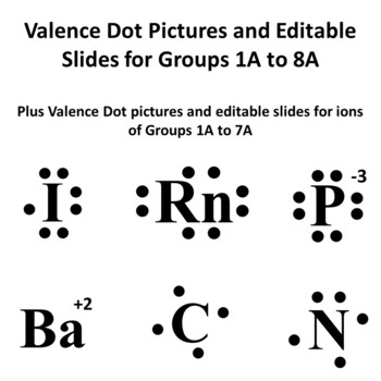 Preview of Valence Dot Diagram Templates Group 1A to 8A