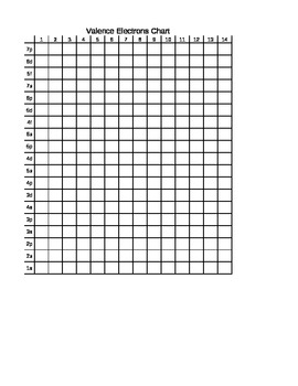 Preview of Valence Electron Chart