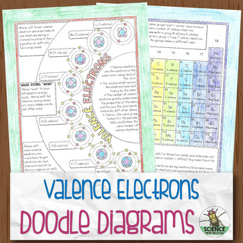 Preview of Valence Electrons Chemistry Doodle Diagrams