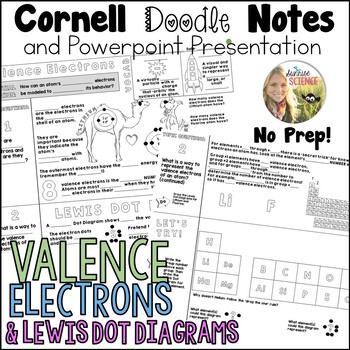 Preview of Valence Electrons Lewis Dot Diagrams Doodle Notes