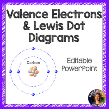 Preview of Valence Electrons and Lewis Dot Diagrams Powerpoint