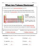 Valence Electrons and Lewis Dot Structures -- Worksheet Set