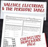 Valence Electrons Teaching Resources | Teachers Pay Teachers