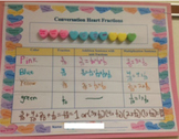 Valentine's Day Fractions-Conversation Hearts Project