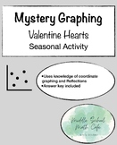 Mystery Graphing: Valentine Transformations