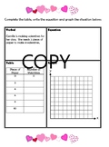 Valentine's Day Comparing Functions and Linear Relationshi