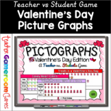 Valentine's Day Pictographs Powerpoint Game