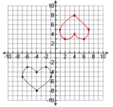 Valentine's Day Transformations Activity