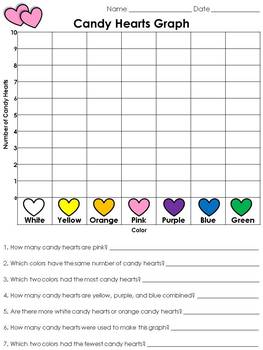 Preview of Valentine's Day Candy Hearts Graph with Questions - Interpret Data - King Virtue