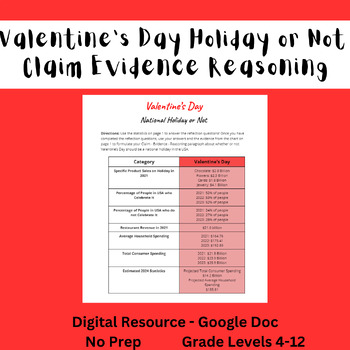 Preview of Valentines Day Digital Resource Claim Evidence Reasoning (CER) - Data and Stats