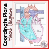 Valentines Day - Heart Coordinate Plane Mystery Picture