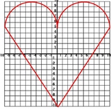 Valentines card plotting a graph