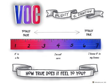 Preview of Validity of Cognition Scale - EMDR Therapy Tool - Banner Version - visual aid